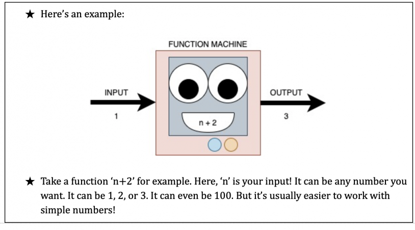 Function Box Game By Viyang Shah Math Happens