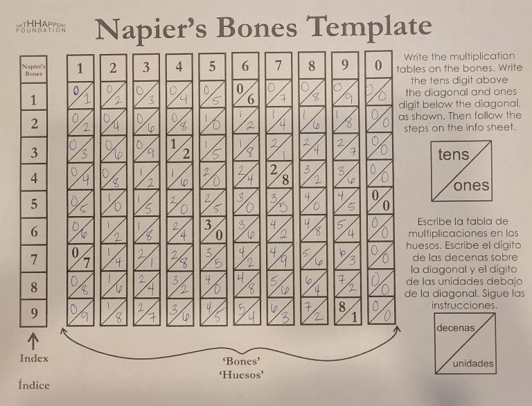 Take and Make: Napier's Bones Calculator - MathHappens
