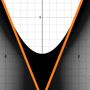 now the black lines are so closely spaced that they seem to form a perfect parabola